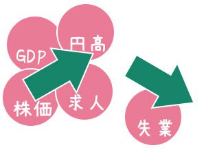 景気は上がったのかとのモノサシのイラスト