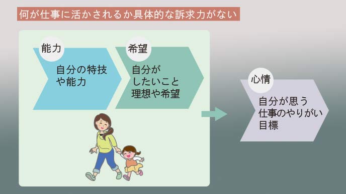 評価が難しい自己PRの典型例