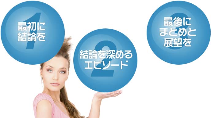 自己PR作成パターンの図