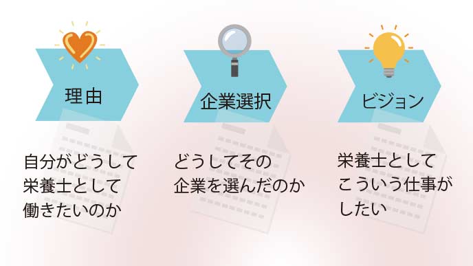 栄養士の志望動機は本気度を見せる書き方がポイント 履歴書do