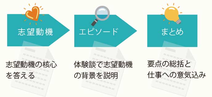 幼稚園教諭の志望動機では 仕事内容の正しい理解 が最も大切 履歴書do