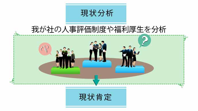 EVPには「現状肯定」という落とし穴がある
