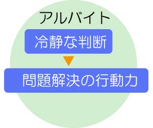 問題解決の行動力