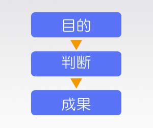目的と判断と成果