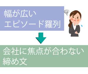 ぼやけた志望動機と締め文