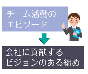 入社後のビジョンのある締め文