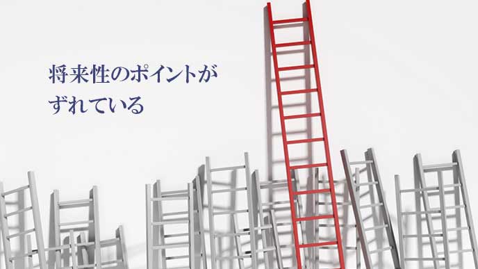 企業と就活生で将来性のポイントずれている