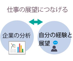 仕事の分析から展望につなげる例文