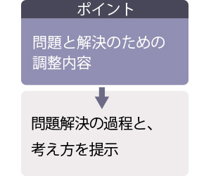 例文2のポイント