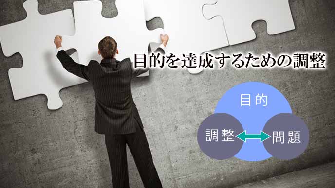 目的のための調整