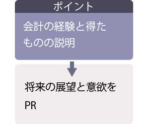 例文２のポイント