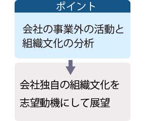 例文２のポイント