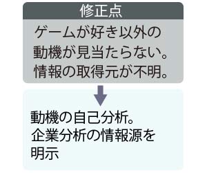 ゲーム業界の志望動機の 地に足のついた 書き方ポイント 例文 履歴書do