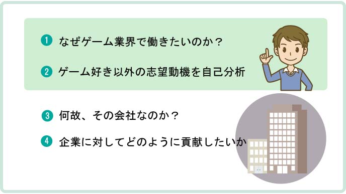 ゲーム業界の志望動機の 地に足のついた 書き方ポイント 例文 履歴書do