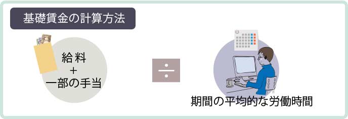 基礎賃金の計算方法
