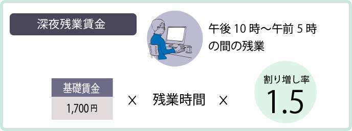 深夜残業の場合