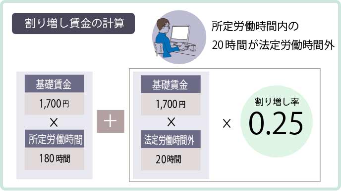 残業代の計算例:割増賃金が発生する場合