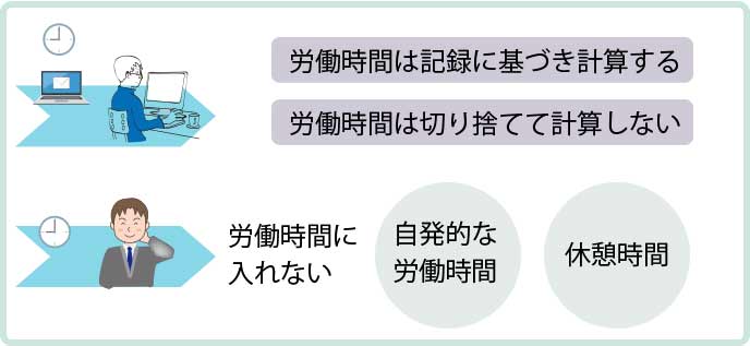 労働時間のカウント