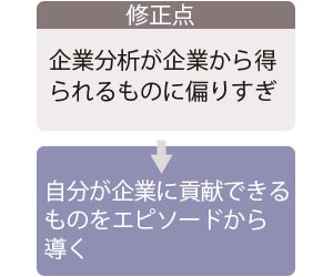 スポーツジムの志望動機の例文３