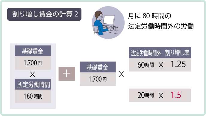 残業代の計算例:法定労働時間を大きく超過した場合