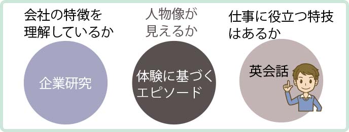 志望動機のポイント