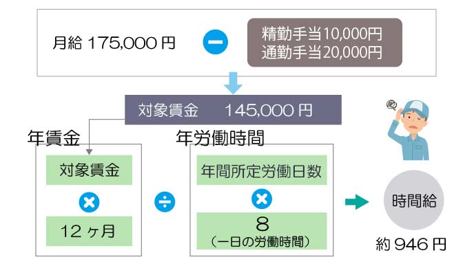 最低賃金の計算例１