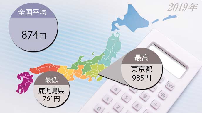 最低賃金の現状