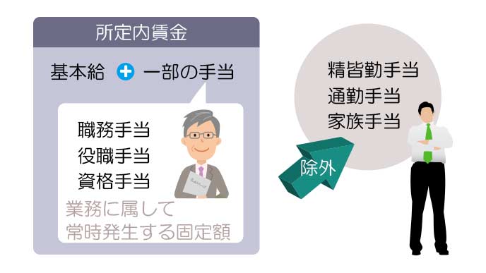所定内賃金