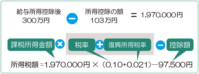 所得税の計算
