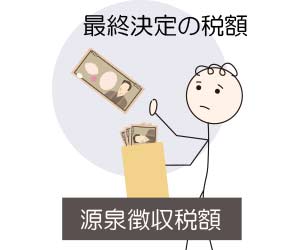 源泉徴収税額