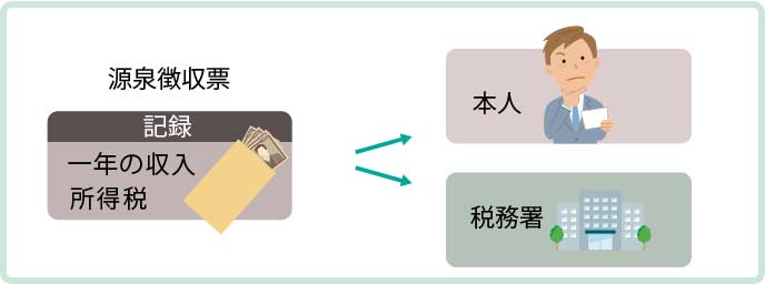 源泉徴収票とは いつもらえる 転職や退職の時にも必要になる 履歴書do 源泉徴収票とは いつもらえる 転職や退職の時にも必要になる 履歴書do