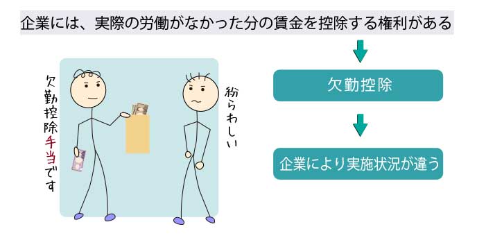 欠勤の控除とは何
