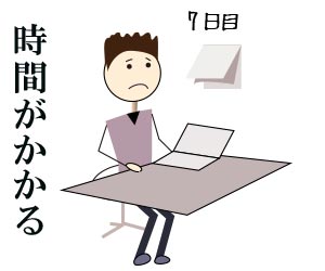 自己分析を始めて1週間の男性