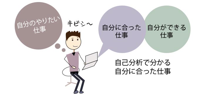 自己分析で自分に合った仕事を考える